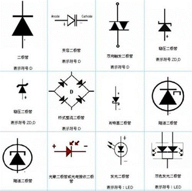 工程师如何选择特定应用的稳压二极管？ 