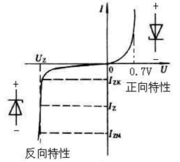 工程师如何选择特定应用的稳压二极管？