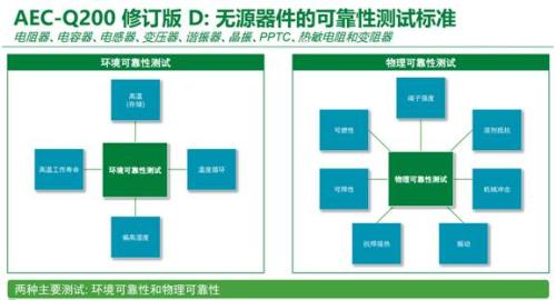 汽车电动化发展，不容忽视的车规保险丝