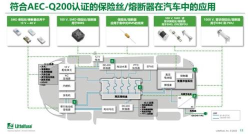 汽车电动化发展，不容忽视的车规保险丝