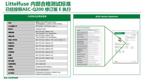 汽车电动化发展，不容忽视的车规保险丝