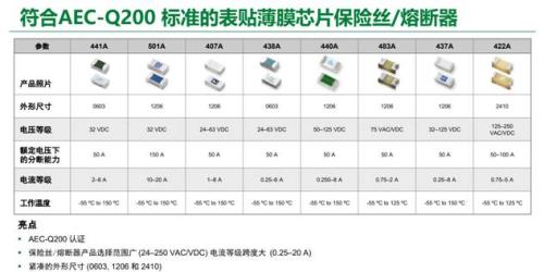 汽车电动化发展，不容忽视的车规保险丝