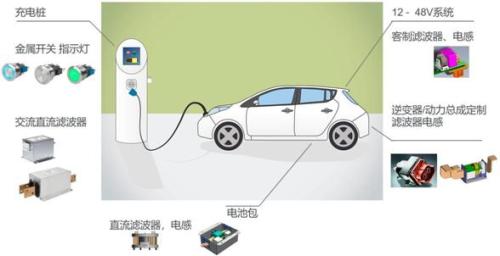新能源电车充电系统的电路保护与电磁兼容设计