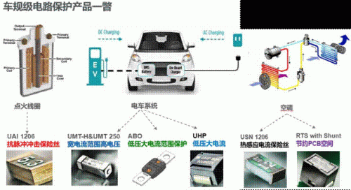 新能源电车充电系统的电路保护与电磁兼容设计