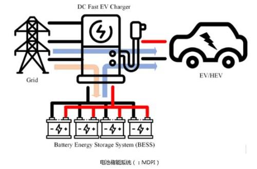 为什么快速充电对电动汽车很重要？