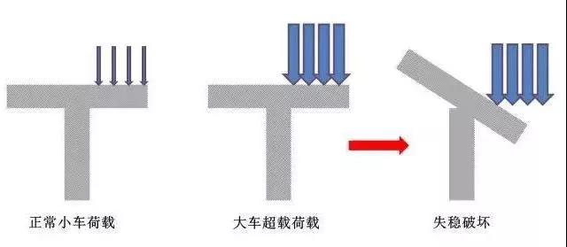 「卡本结构加固」独柱墩桥梁如何加固？