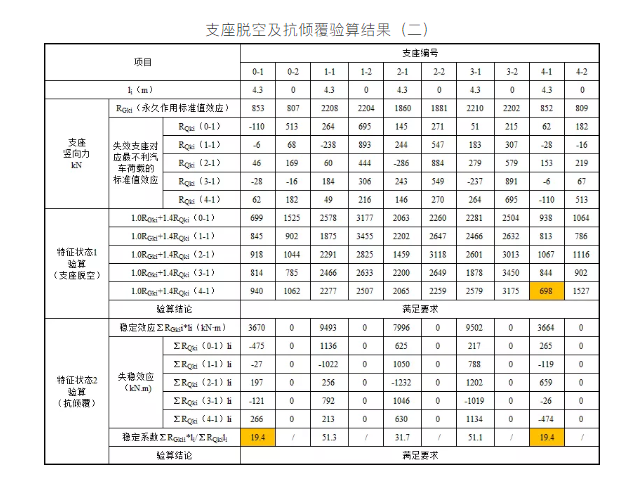 「卡本结构加固」独柱墩桥梁如何加固？