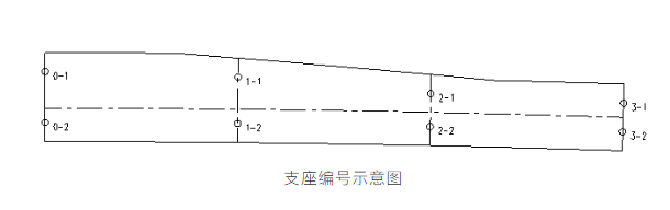 「卡本结构加固」独柱墩桥梁如何加固？