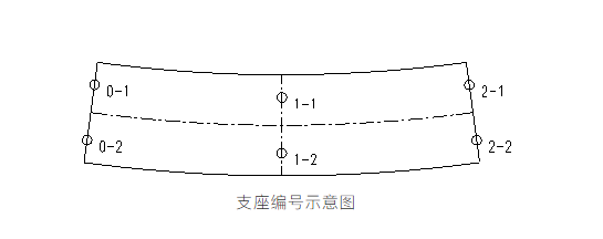 「卡本结构加固」独柱墩桥梁如何加固？