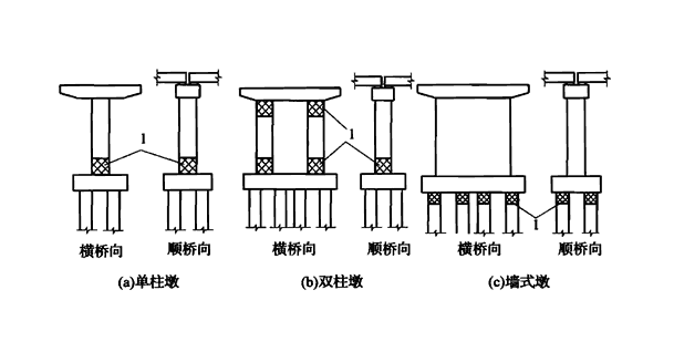 「卡本结构加固」独柱墩桥梁如何加固？