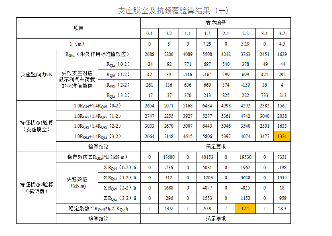 「卡本结构加固」独柱墩桥梁如何加固？