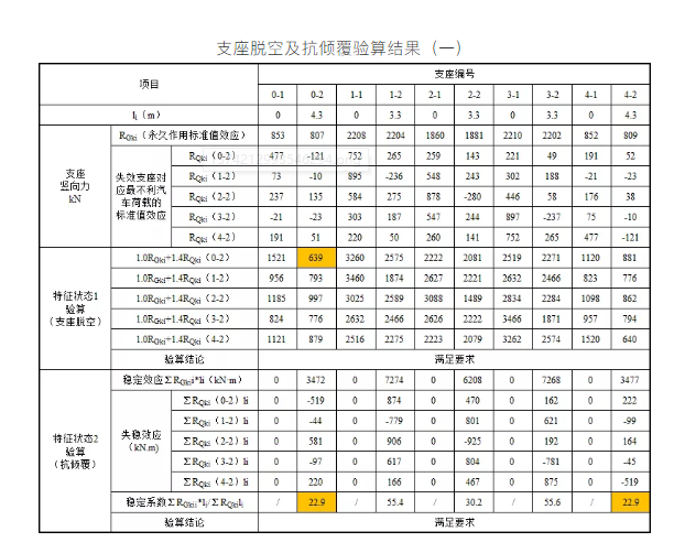 「卡本结构加固」独柱墩桥梁如何加固？