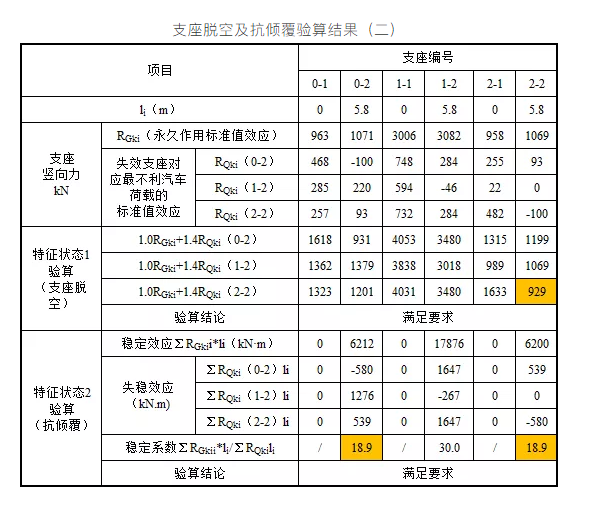 「卡本结构加固」独柱墩桥梁如何加固？