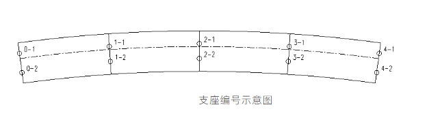 「卡本结构加固」独柱墩桥梁如何加固？