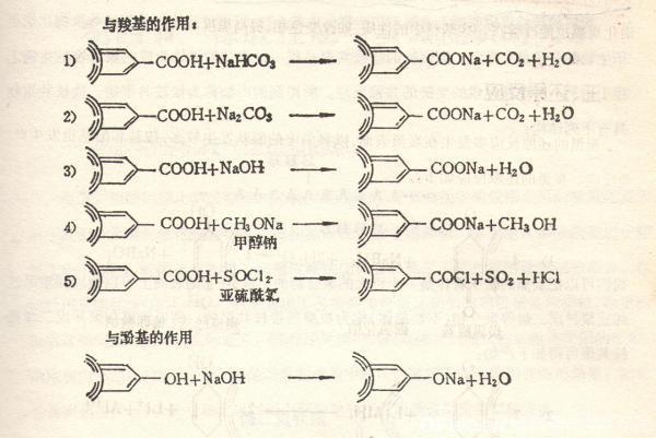 「碳黑」炭黑的化学性质