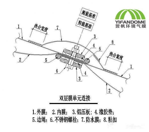 气膜建筑的节点构造设计解读