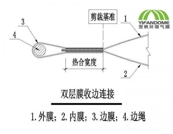 气膜建筑的节点构造设计解读