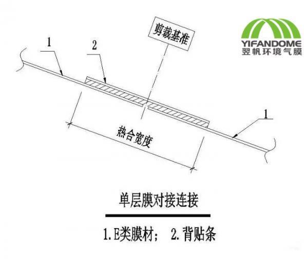 气膜建筑的节点构造设计解读