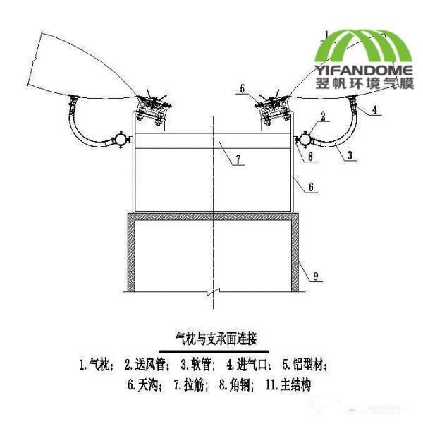 气膜建筑的节点构造设计解读