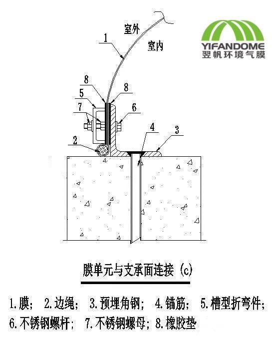 气膜建筑的节点构造设计解读