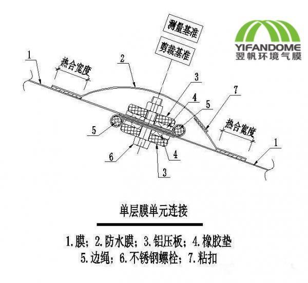 气膜建筑的节点构造设计解读