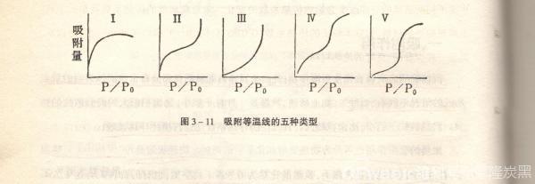 「碳黑」炭黑的吸附作用