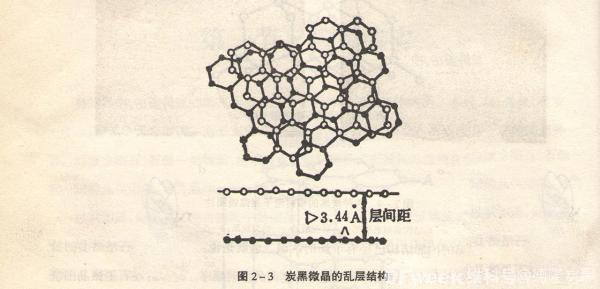 「碳黑」炭黑的微观结构