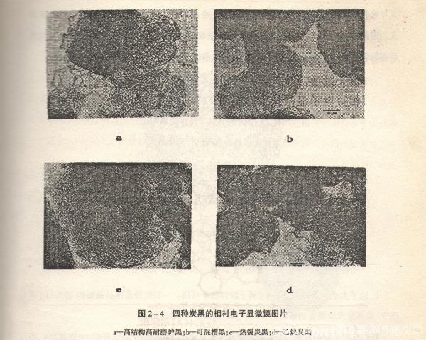 「碳黑」炭黑的微观结构