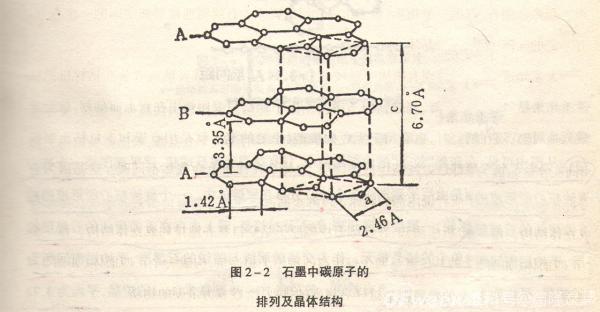 「碳黑」炭黑的微观结构