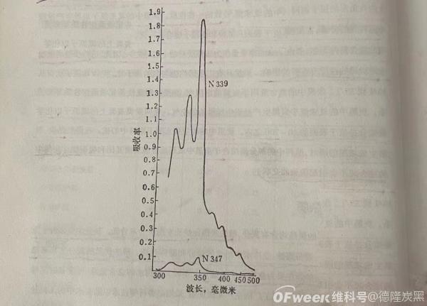 「炭黑」碳黑的元素组成