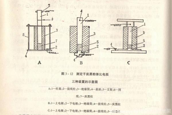 「碳黑」炭黑导电性能分析方法