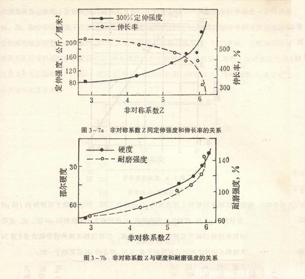 「碳黑」炭黑的结构性