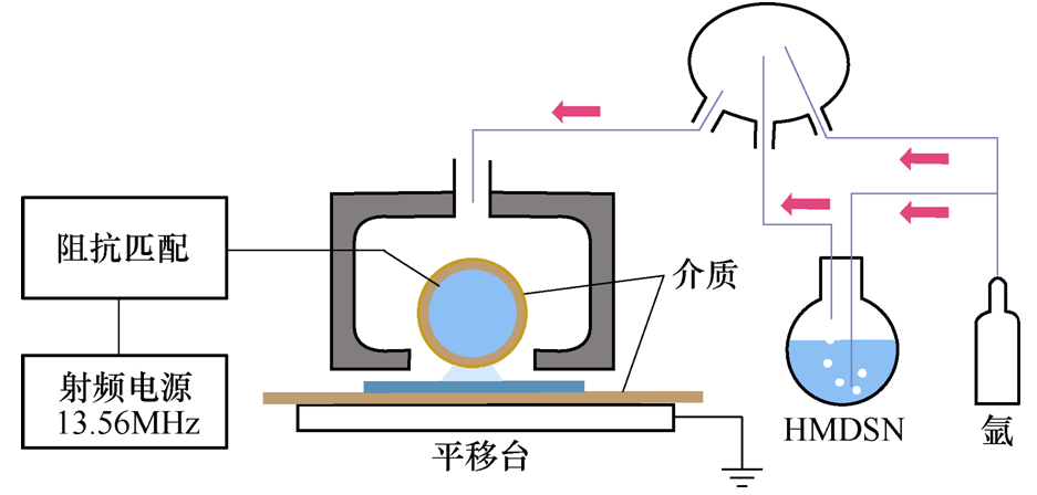 超疏水表面结冰、结霜、抗灰研究成果！ 