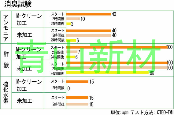 纳米抗菌涂层抗菌原理及应用范围