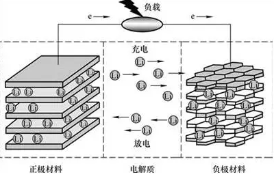 导电炭黑SP链状或葡萄状粒子结构,提高材料的电子导电率 