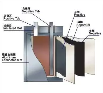 导电炭黑SP链状或葡萄状粒子结构,提高材料的电子导电率