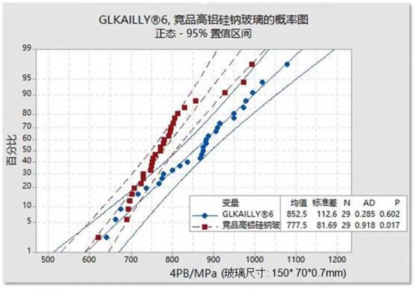 《中国机长》引发的思考：航空玻璃为什么会自然破裂？