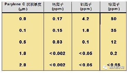 【干货】一次性把派瑞林讲清楚