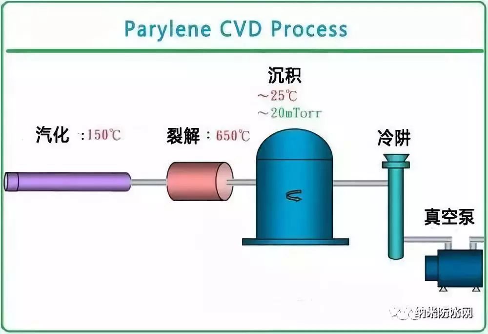 【干货】一次性把派瑞林讲清楚