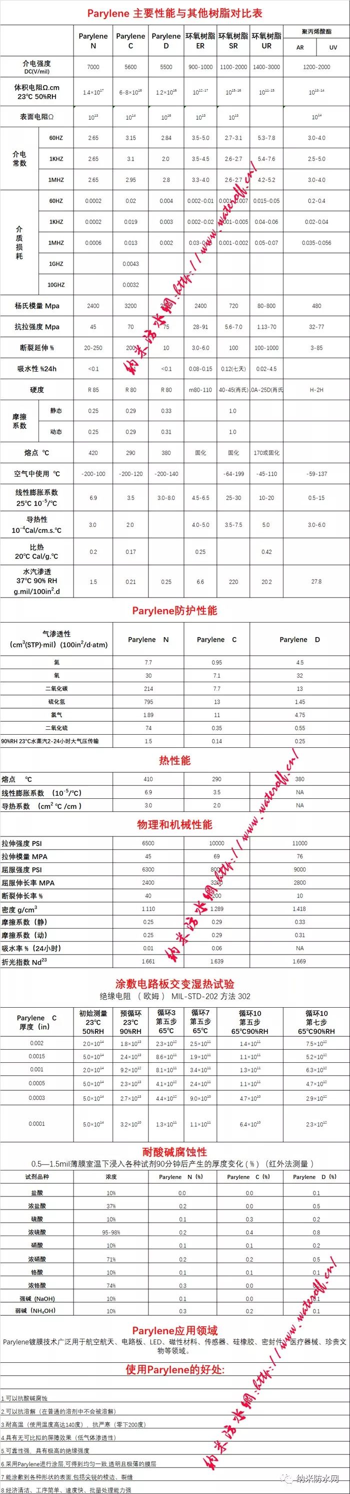 【干货】一次性把派瑞林讲清楚