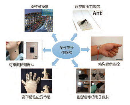 有机硅pdms高透气弹性介电薄膜，可穿戴智能设备及薄膜传感器柔性基底