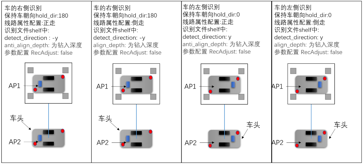 仙工智能技术专栏|识别专栏之形状识别