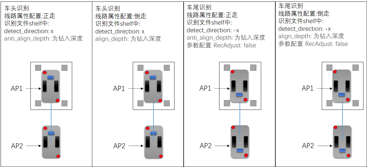 仙工智能技术专栏|识别专栏之形状识别