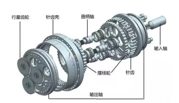 RV减速器结构与原理 