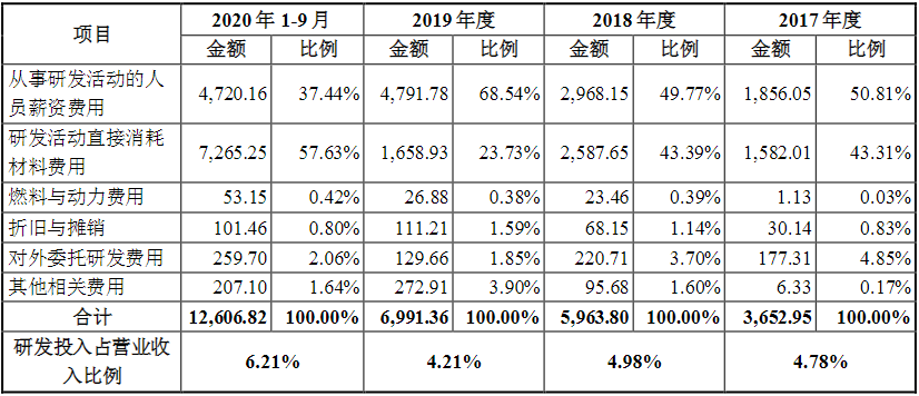 拓斯达10大核心技术曝光