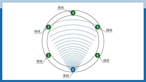 超声波测树传感器