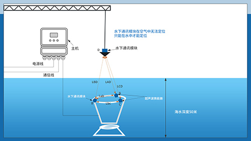 超声波换能器