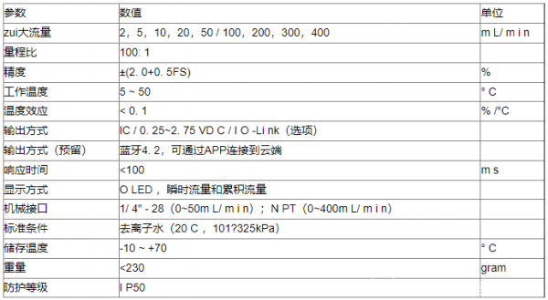 微液体流量计在液相色谱仪测量高盐液度液体中的应用