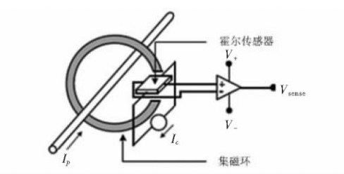 浅谈大电流检测的开口式霍尔电流传感器选型——安科瑞 陆琳钰