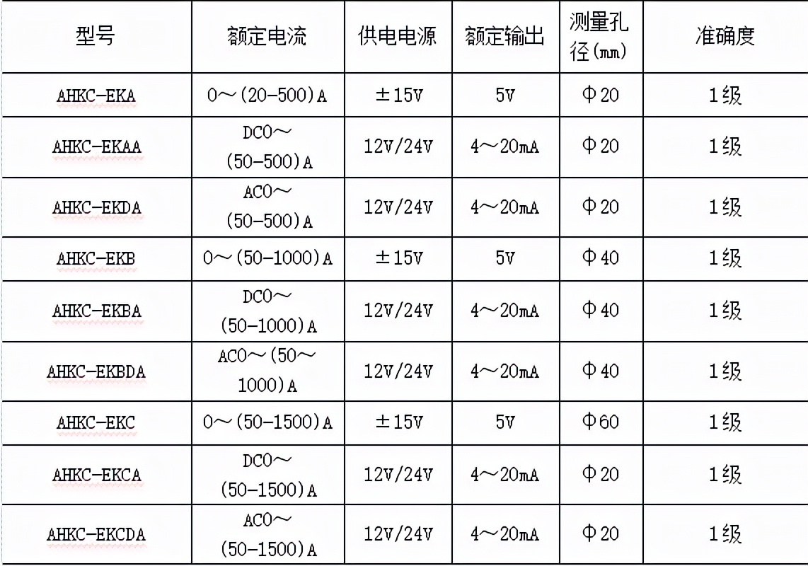 浅谈大电流检测的开口式霍尔电流传感器选型——安科瑞 陆琳钰